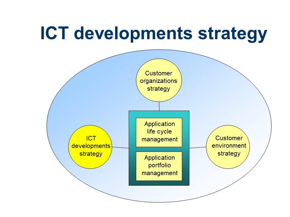 ASL - ICT developments strategy