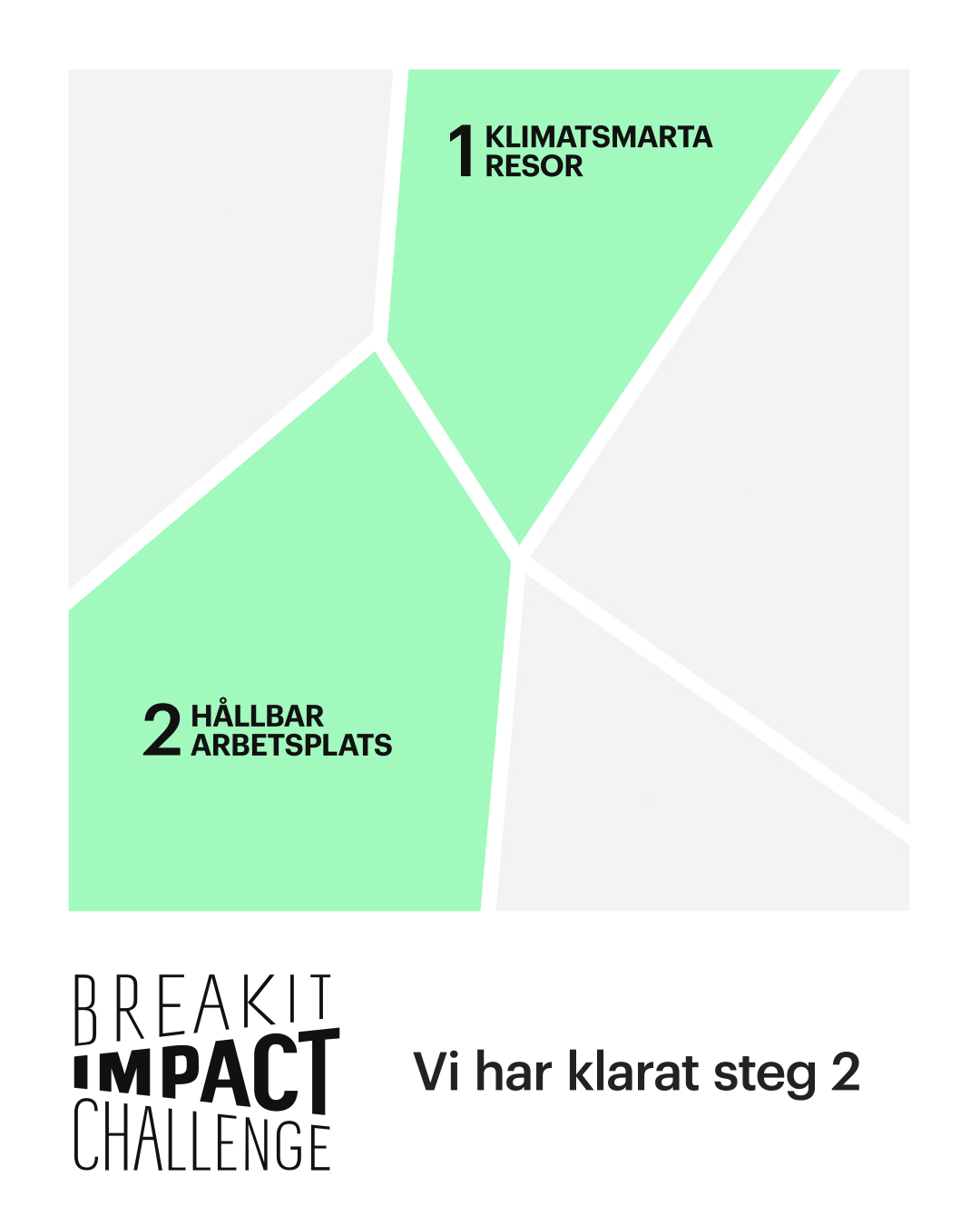 Du visar för närvarande Steg 2 Breakit Impact Challenge