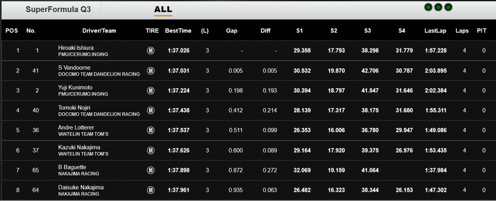 q3-suzuka