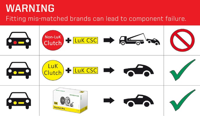 Schaeffler advises against fitting mismatched clutch components