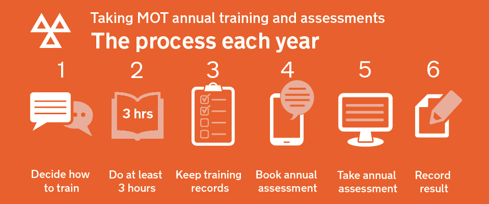 DVSA Update – MOT annual training assessment: check your results are recorded correctly