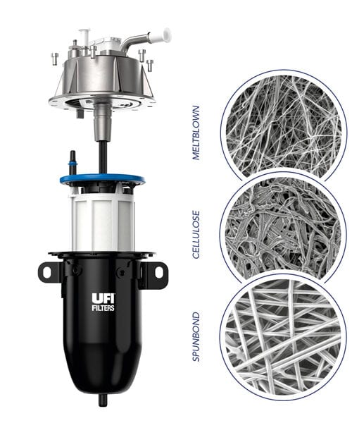 The right formula for UFI Filters