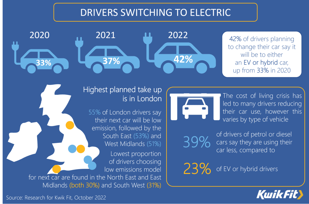 Switch to electric vehicles