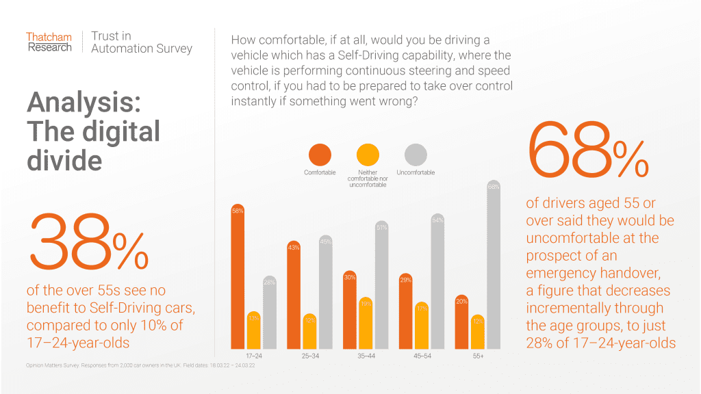 Trust in Automation