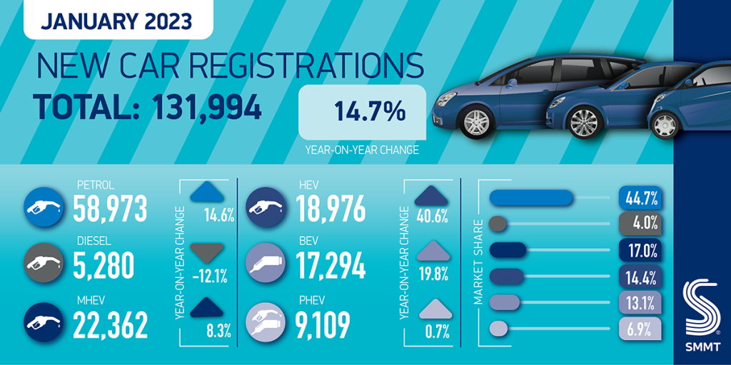 January registration figures