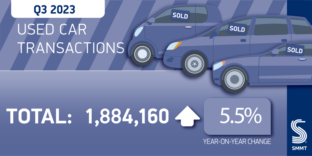 UK used-car market