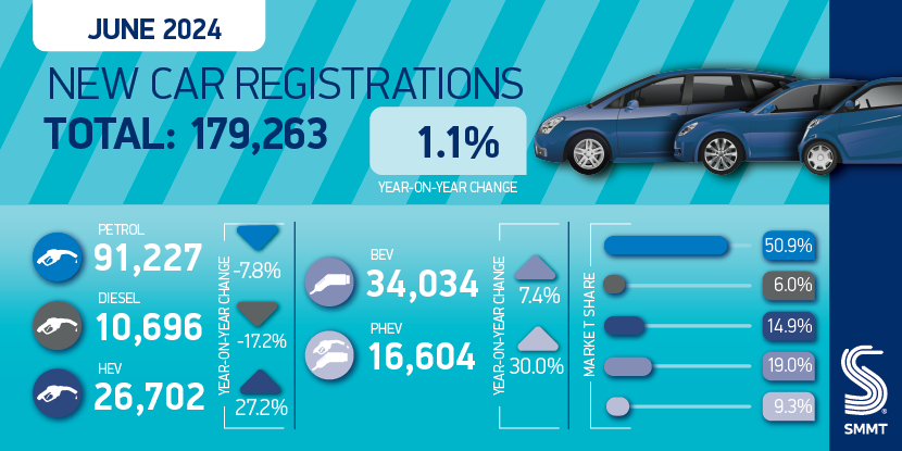 June registration figures