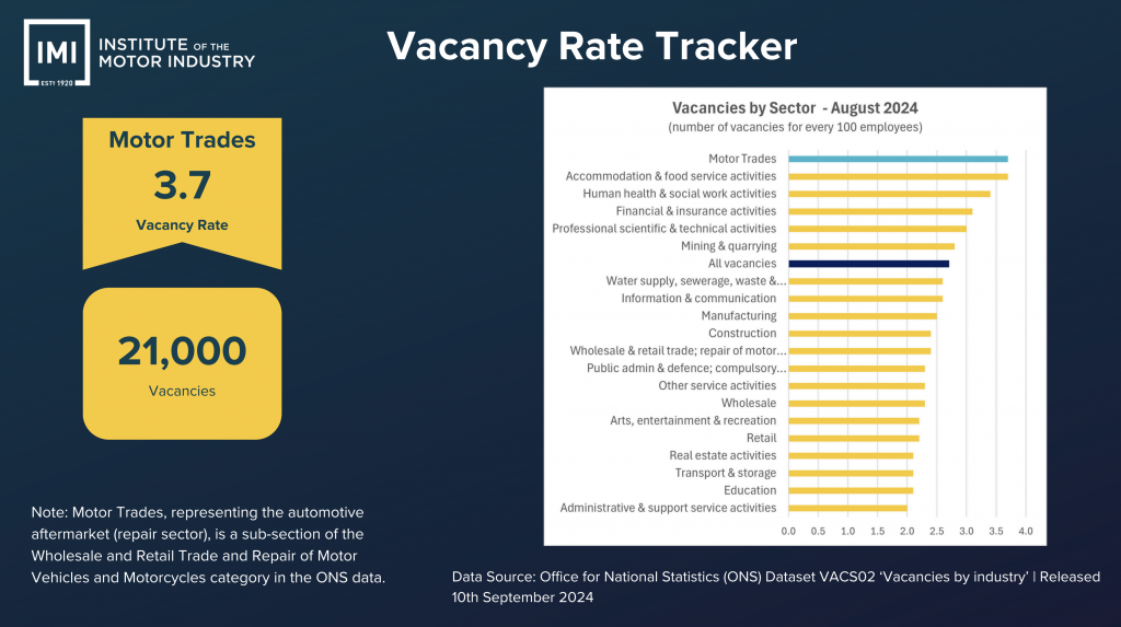 IMI Automotive Vacancy Tracker