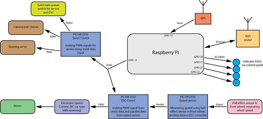 ArcRoverDiagram1_900