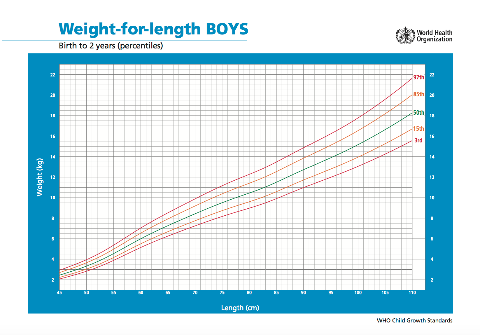 Højdekurve / længdekurve for baby. Find din babys længde
