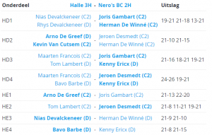 Badmintonteam Halle 3H kampioen ongeslagen 4de Provinciale A VVBBC De Bres Halle