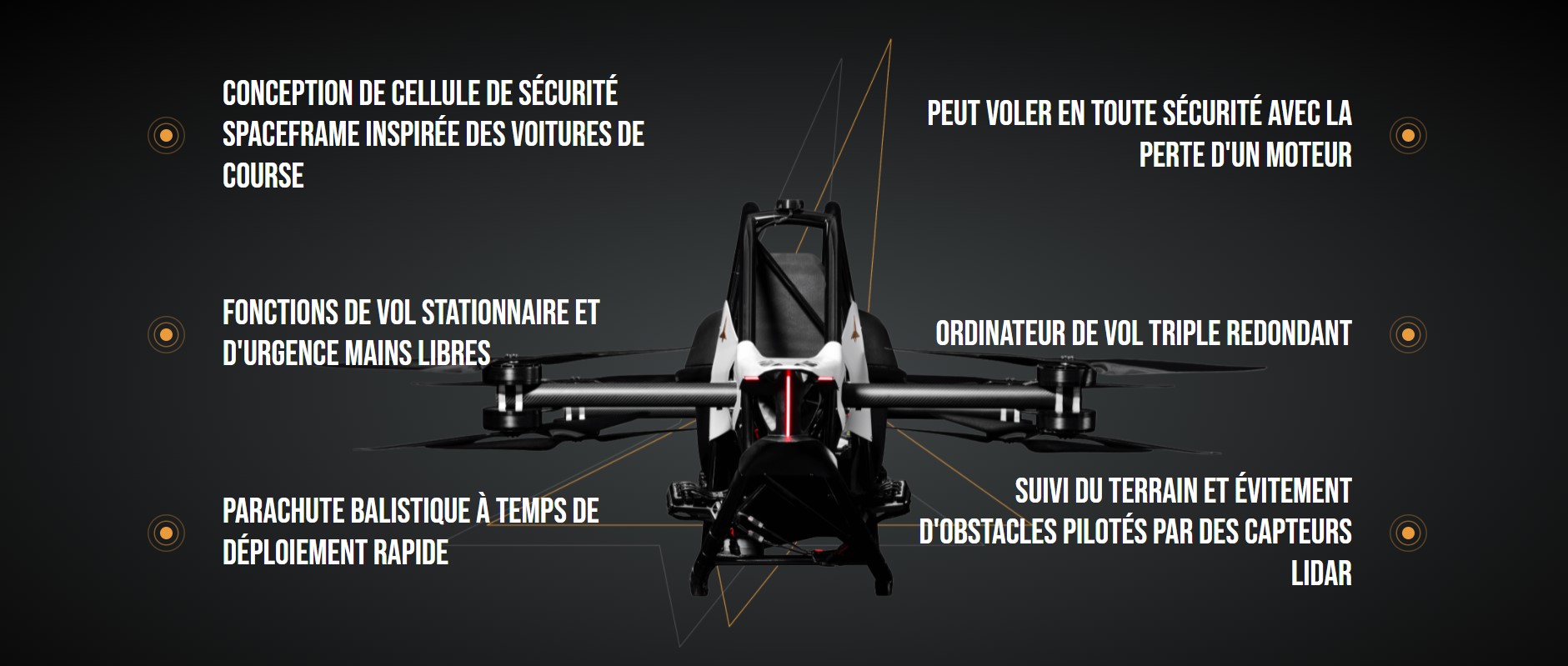 Jetson One drone volant avec pilote embarqué de Jetson Aero. – Site  identitaire pour les beautés noires, femmes noires, et femmes métisses