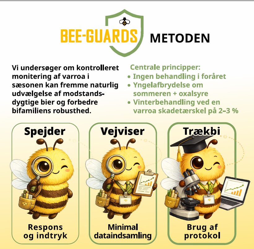 DANSK. BEE-GUARDS METODEN