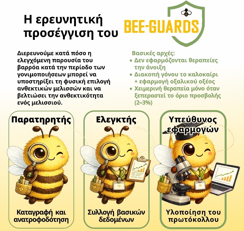 GREEK. Η ερευνητική προσέγγιση του BEE-GUARDS