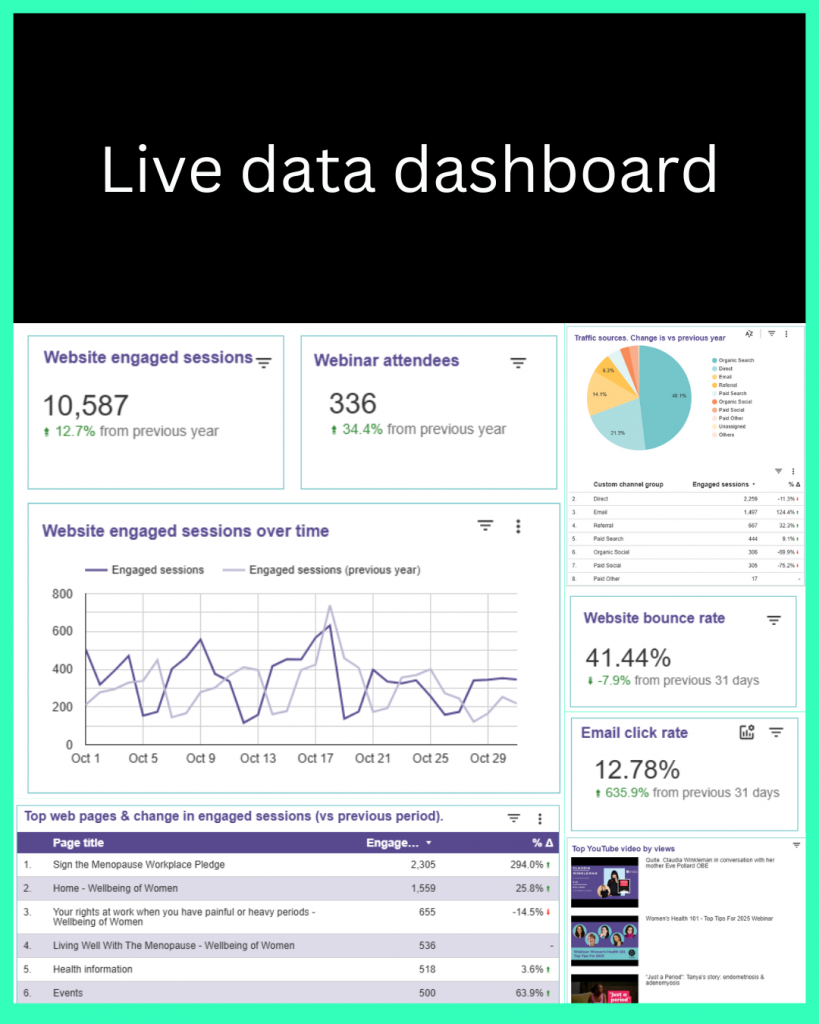 Live data dashboard screenshot