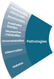 Pathology