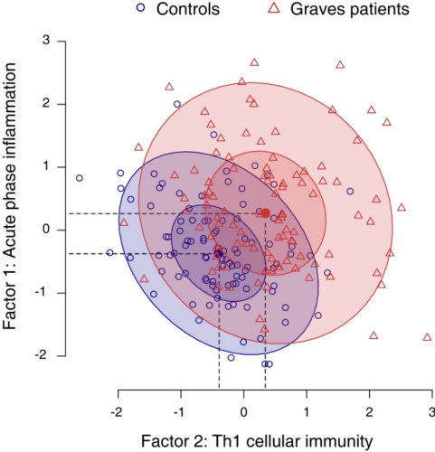 Systemic Activation of the Kynurenine Pathway in Graves Disease With and Without Ophthalmopathy