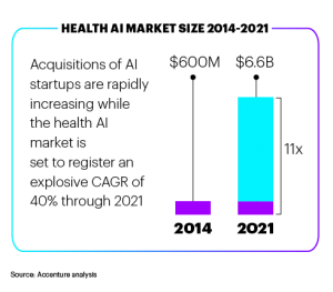 inteligencia-artificial-grafico-evolución