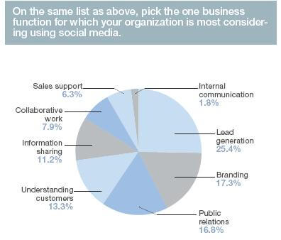 social-media-toekomst1