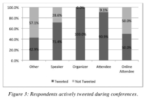 Twitter_conferenties