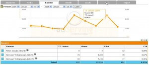 Adserver admanagement