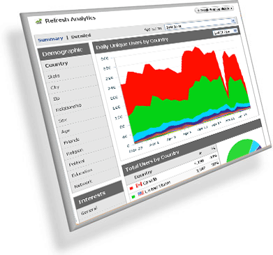 analytics analytics