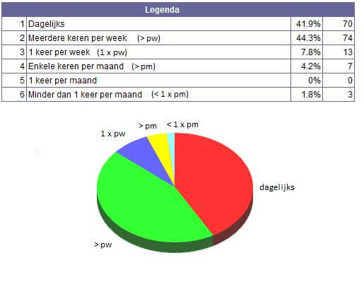 gebruik sites