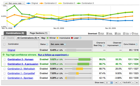 Google Website Optimizer