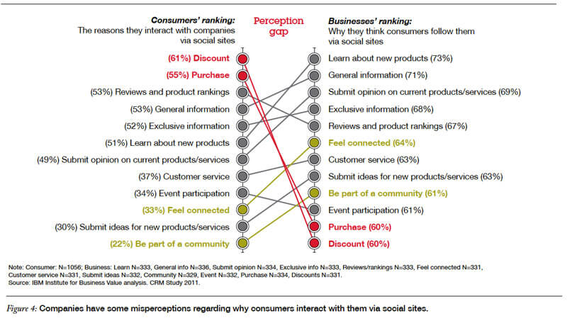 IBM_Perception_GAP