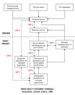 Servqual_perception_gap