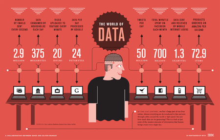 The_World_of_Data_small