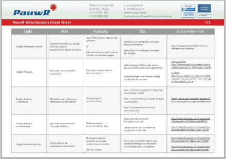 PauwR_Websitecode_CheatSheet_screen