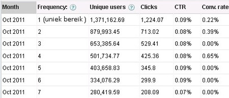 GRP_Google_Display_Netwerk
