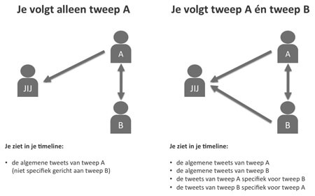 Twitter_conversaties