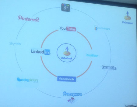 RaboSocialMix