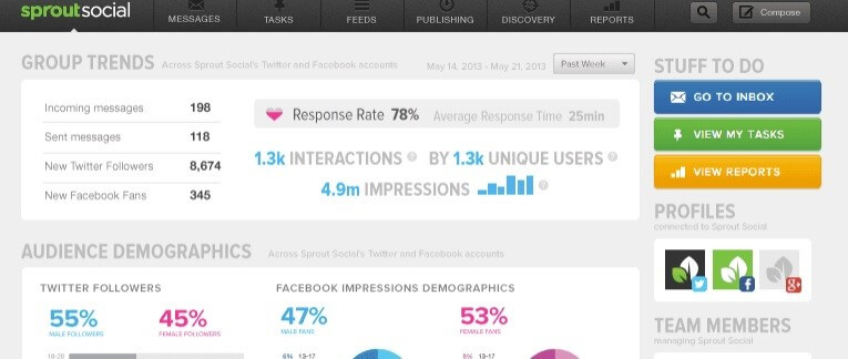 Sprout social Sprout social