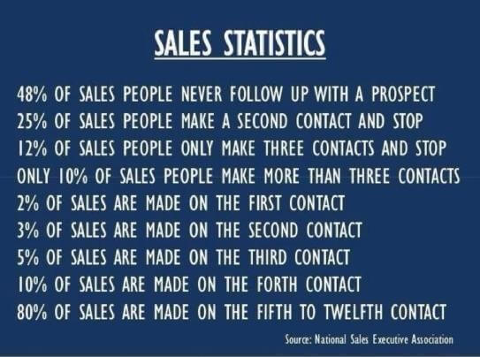 sales statistics