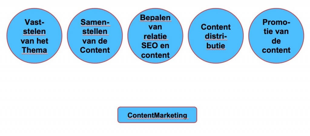 contentmarketing