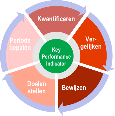 kpi