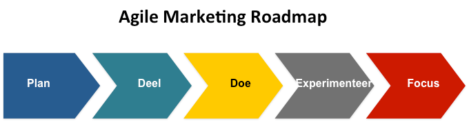 roadmap