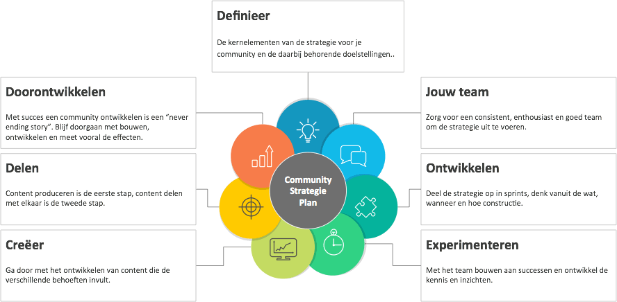 community-strategie-plan