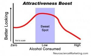 attractiveness boost