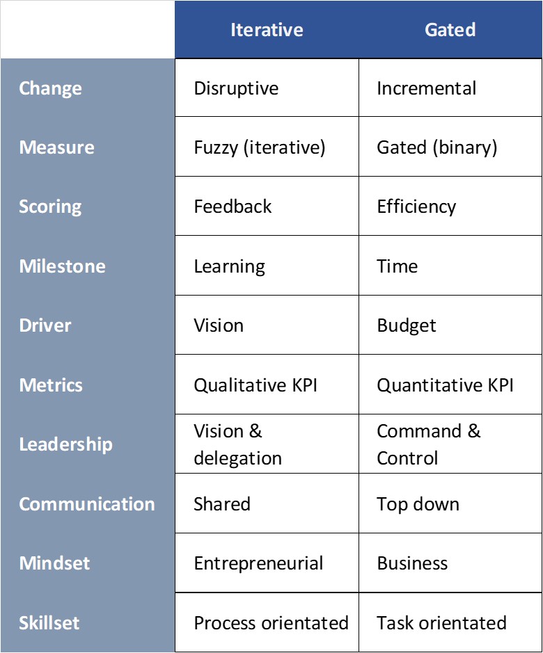 R&D Table (2)