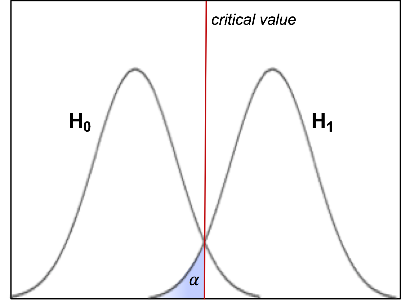 4.1