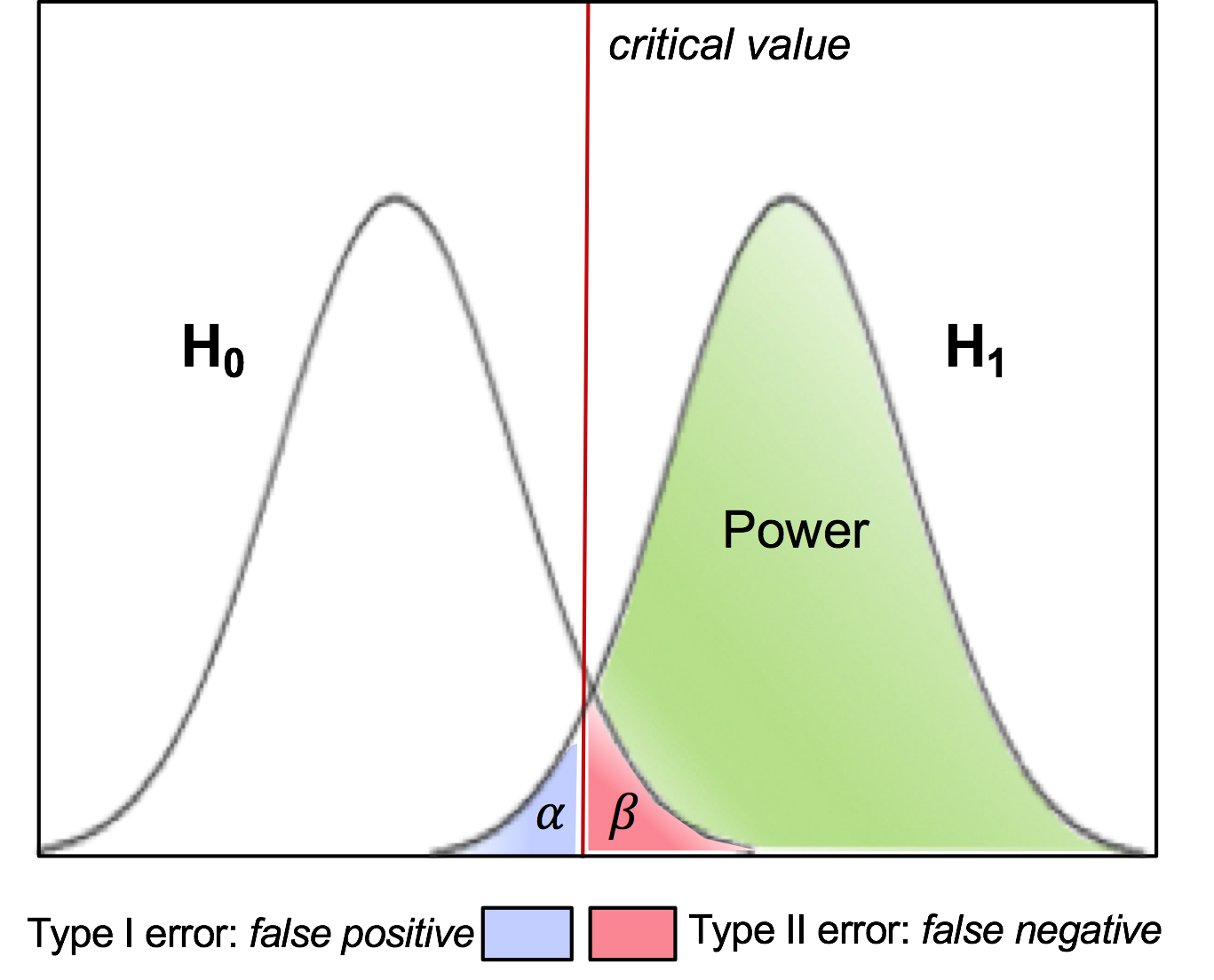 4.3