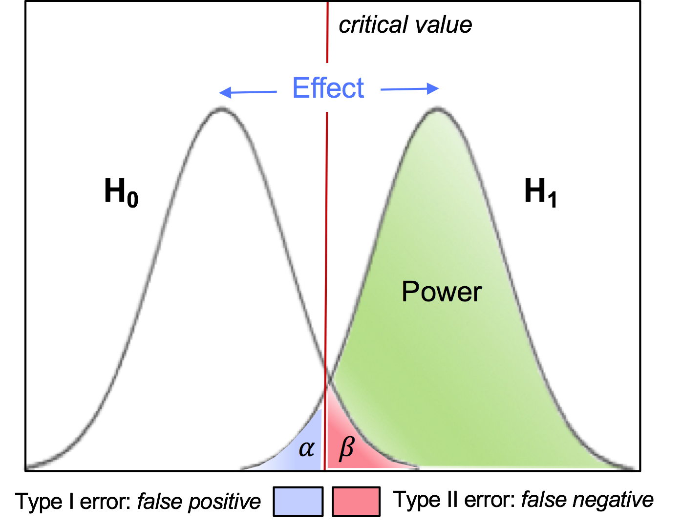 4.4