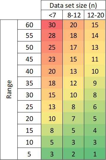 5.3