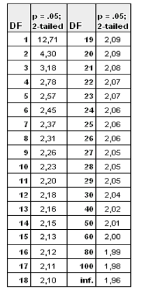 10.2
