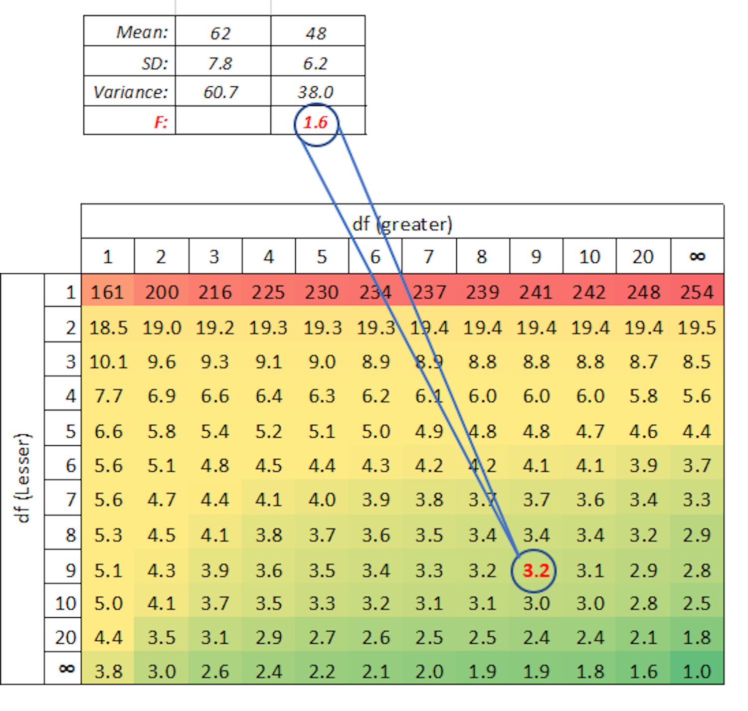 13.5a