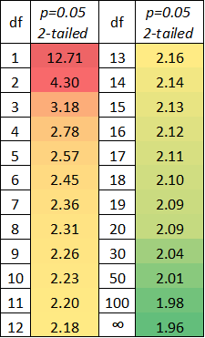 13.8